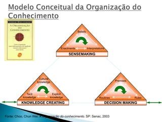 SENSEMAKING
Beliefs
Enactments Interpretations
KNOWLEDGE CREATING
Cultural
knowledge
Tacit
knowledge
Explicit
knowledge
DECISION MAKING
Premises
Routines Rules
Fonte: Choo, Chun Wei. A organização do conhecimento. SP: Senac, 2003
 