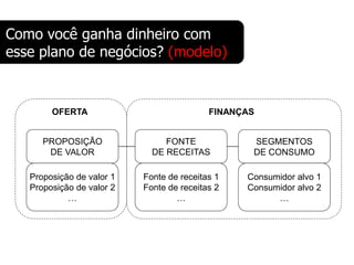 Como você ganha dinheiro com
esse plano de negócios? (modelo)


        OFERTA                             FINANÇAS


      PROPOSIÇÃO                FONTE             SEGMENTOS
       DE VALOR              DE RECEITAS          DE CONSUMO

   Proposição de valor 1   Fonte de receitas 1   Consumidor alvo 1
   Proposição de valor 2   Fonte de receitas 2   Consumidor alvo 2
            …                      …                   …
 