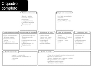 O quadro
completo
                                    Parceiros comerciais                                    Relação com consumidor

                                •   Comida e bebida                                          •   Perfil web personalizado
                                •   Venda de ingressos                                       •   newsletter
                                •   promotores                                               •   Blog do time(RSS)
                                •   Local para anúncio                                       •   Eventos VIP com o time
                                •   Operadora de celular                                     •   …
                                •   Operadora de tv
                                •   …




 Capacidades principais       Configuracão da atividade       Proposição de valor                Canal de distribuição               Consumidor alvo

• Jogar de forma atrativa       • Gerenciamento do time     • Futebol atraente               •   estádio                       •   fãs(familias, etc.)
  & vencer os jogos             • Gerenciamento de          • Eventos 360º (jogos,           •   Site do time(+ TV online)     •   Grupos de fãs
• Gerenciamento da                eventos                     jantares, compras)             •   Canal de tv PPV               •   empresas
  marca                         • Gerenciamento de locais   • camarotes VIP                  •   Canal deTV para               •   Organizadores de
• Imagens em video              • ingressos                 • merchandising                  •   celular                       •   Eventos/shows
• Gerenciamento do canal        • Relacionamento VIP        • Aluguel do estádio             •   …                             •   anunciantes
                                • Equipe de video           •…                                                                 •   …
                                •…



   Estrutura de custo                                          Modelo de Renda

             •   equipe & manutenção                                      •   Preço de ingressos & pacotes do campeonato
             •   Igerenciamento da infraestrutura                         •   Assinatura da TV online
             •   marketing                                                •   Direitos dos jogos para tv, internet e celular
             •   video                                                    •   Alugar o estádio para eventos
                                                                          •   Renda com patrocinadores
                                                                          •   Renda com merchandising
 