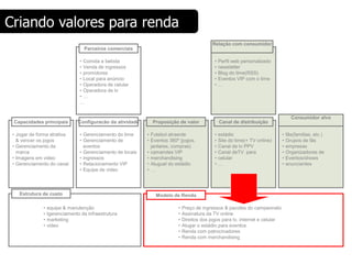 Criando valores para renda
                                                                                             Relação com consumidor
                                  Parceiros comerciais

                                 • Comida e bebida                                            •   Perfil web personalizado
                                 • Venda de ingressos                                         •   newsletter
                                 • promotores                                                 •   Blog do time(RSS)
                                 • Local para anúncio                                         •   Eventos VIP com o time
                                 • Operadora de celular                                       •   …
                                 • Operadora de tv
                                 •…
                                 …


                                                                                                                                      Consumidor alvo
 Capacidades principais         Configuracão da atividade      Proposição de valor                Canal de distribuição

 • Jogar de forma atrativa       • Gerenciamento do time     • Futebol atraente               •   estádio                       •   fãs(familias, etc.)
   & vencer os jogos             • Gerenciamento de          • Eventos 360º (jogos,           •   Site do time(+ TV online)     •   Grupos de fãs
 • Gerenciamento da                eventos                     jantares, compras)             •   Canal de tv PPV               •   empresas
   marca                         • Gerenciamento de locais   • camarotes VIP                  •   Canal deTV para               •   Organizadores de
 • Imagens em video              • ingressos                 • merchandising                  •   celular                       •   Eventos/shows
 • Gerenciamento do canal        • Relacionamento VIP        • Aluguel do estádio             •   …                             •   anunciantes
                                 • Equipe de video           •…



    Estrutura de custo                                          Modelo de Renda

              •   equipe & manutenção                                      •   Preço de ingressos & pacotes do campeonato
              •   Igerenciamento da infraestrutura                         •   Assinatura da TV online
              •   marketing                                                •   Direitos dos jogos para tv, internet e celular
              •   video                                                    •   Alugar o estádio para eventos
                                                                           •   Renda com patrocinadores
                                                                           •   Renda com merchandising
 