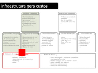 infraestrutura gera custos
                                     Parceiros Comerciais                                   Relação com consumidor

                                 •   Comida e bebida                                          •   Perfil web personalizado
                                 •   Venda de ingressos                                       •   newsletter
                                 •   promotores                                               •   Blog do time(RSS)
                                 •   Local para anúncio                                       •   Eventos VIP com o time
                                 •   Operadora de celular                                     •   …
                                 •   Operadora de tv
                                 •   …




 Capacidades principais         Configuracão da atividade      Proposição de valor                Canal de distribuição               Consumidor alvo

 • Jogar de forma atrativa       • Gerenciamento do time     • Futebol atraente               •   estádio                       •   fãs(familias, etc.)
   & vencer os jogos             • Gerenciamento de          • Eventos 360º (jogos,           •   Site do time(+ TV online)     •   Grupos de fãs
 • Gerenciamento da                eventos                     jantares, compras)             •   Canal de tv PPV               •   empresas
   marca                         • Gerenciamento de locais   • camarotes VIP                  •   Canal deTV para               •   Organizadores de
 • Imagens em video              • ingressos                 • merchandising                  •   celular                       •   Eventos/shows
 • Gerenciamento do canal        • Relacionamento VIP        • Aluguel do estádio                                               •   anunciantes
                                 • Equipe de video           •…                                                                 •   …
                                 …



    Estrutura de custo
                                                                 Modelo de Renda
              •   equipe & manutenção                                      •   Preço de ingressos & pacotes do campeonato
              •   Igerenciamento da infraestrutura                         •   Assinatura da TV online
              •   marketing                                                •   Direitos dos jogos para tv, internet e celular
              •   video                                                    •   Alugar o estádio para eventos
                                                                           •   Renda com patrocinadores
                                                                           •   Renda com merchandising
 