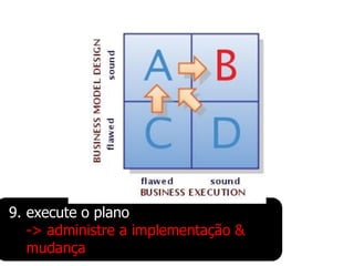 9. execute o plano
   -> administre a implementação &
   mudança
 