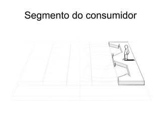 Segmento do consumidor
 