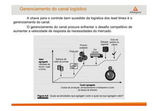 Gerenciamento do canal logístico
A chave para o controle bem sucedido da logística dos lead times é o
gerenciamento do canal.
O gerenciamento do canal procura enfrentar o desafio competitivo de
aumentar a velocidade de resposta às necessidades do mercado.
 