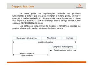 O gap no lead time
A maior parte das organizações enfrenta um problema
fundamental, o tempo que leva para comprar a matéria prima, fabricar e
entregar o produto acabado ao cliente é maior que o tempo que o cliente
está disposto a esperar. O GAP é a diferença entre o serviço ESPERADO e
o serviço PERCEBIDO pelo cliente
As condições competitivas do mercado e também a natureza do
produto influenciarão na disposição do cliente em esperar.
Compra de matéria-prima Manufatura Entrega
Compra de matéria-prima
Lead time logístico
Atendimento do pedido
Gap no tempo de
ressuprimento
 