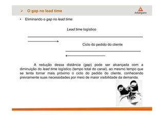 • Eliminando o gap no lead time:
Lead time logístico
Ciclo do pedido do cliente
A redução dessa distância (gap) pode ser alcançada com a
diminuição do lead time logístico (tempo total do canal), ao mesmo tempo que
se tenta tornar mais próximo o ciclo do pedido do cliente, conhecendo
previamente suas necessidades por meio de maior visibilidade da demanda.
 O gap no lead time
 