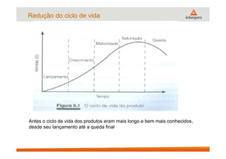 Redução do ciclo de vida
Antes o ciclo de vida dos produtos eram mais longo e bem mais conhecidos,
desde seu lançamento até a queda final
 