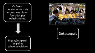 Dekasseguis
Migração a partir
de países
subdesenvolvidos
 