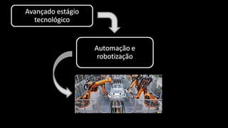 O espaço geográfico dos EUA - Parte 01