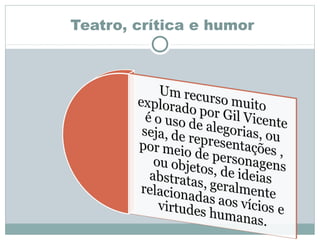 Teatro, crítica e humor
 