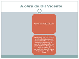 A obra de Gil Vicente
 