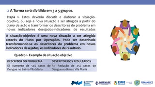  A Turma será dividida em 3 a 5 grupos.
Etapa 1- Estes deverão discutir e elaborar a situação-
objetivo, ou seja a nova situação a ser atingida a partir do
plano de ação e transformar os descritores do problema em
novos indicadores desejados-indicadores de resultados
A situação-objetivo é uma nova situação a ser atingida
através do Plano por Operações. Pode ser desenhada
transformando-se os descritores do problema em novos
indicadores desejados, os indicadores de resultado.
Quadro 1- Exemplo de situação objetivo
DESCRITOR DO PROBLEMA DESCRITOR DOS RESULTADOS
Dl Aumento de 50% casos de
Dengue no Bairro Vila Maria
R1- Redução de 25% casos de
Dengue no Bairro Vila Maria
 