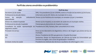 Perfil dos atores envolvidos na problemática
Ator Perfil do Ator
Secretario (a) de saúde SMS, Vice-presidente (a) do COSEMS, exerce a função de Secretário (a) há 8 anos.
Profissional da atenção básica Enfermeiro (a) da ESF efetivo do município há 10 anos.
Gestor da atenção ambulatorial
especializada
Diretor (a) da Policlínica do município, ex-vereador (a) por 3 mandatos
Diretor de unidade hospitalar Diretor (a) do Hospital, ex-secretário de saúde de um município vizinho.
Profissional da atenção hospitalar Fisioterapeuta plantonista do Hospital municipal.
Conselheiro de saúde- representação do
segmento usuário
Presidenta do CMS, Parteira, líder comunitária há 20 anos.
Prestador de serviço Dono (a) do laboratório de diagnóstico clínico e de imagem que presta serviço ao
município.
OSS Diretor-Presidente da OSS que gerencia o Hospital Municipal
IES Sanitarista. Diretor do Departamento de Ciências da Saúde da Universidade que
funciona na região, com cursos de graduação e residência.
Entidade sindical da saúde Presidente do sindicato dos técnicos e auxiliares de enfermagem e ACS
 