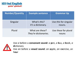 Number/Quantity     Example sentence          Grammar tip


    Singular           What’s this?        Use this for singular
                     It’s a dictionary.          nouns.

     Plural          What are these?       Use these for plural
                   They’re dictionaries.         nouns


      Use a before a consonant sound: a pen, a bus, a book, a
      dictionary
      Use an before a vowel sound: an apple, an exercise, an
      hour
 