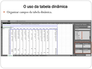 O uso da tabela dinâmica
 Organizar campos da tabela dinâmica.
 