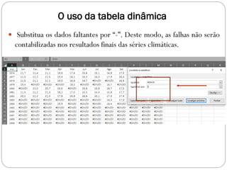 O uso da tabela dinâmica
 Substitua os dados faltantes por “-”. Deste modo, as falhas não serão
contabilizadas nos resultados finais das séries climáticas.
 