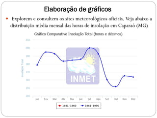 Elaboração de gráficos
 Explorem e consultem os sites meteorológicos oficiais. Veja abaixo a
distribuição média mensal das horas de insolação em Caparaó (MG)
 