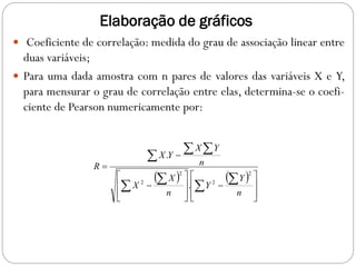 Elaboração de gráficos
 Coeficiente de correlação: medida do grau de associação linear entre
duas variáveis;
 Para uma dada amostra com n pares de valores das variáveis X e Y,
para mensurar o grau de correlação entre elas, determina-se o coefi-
ciente de Pearson numericamente por:
   
























 

n
Y
Y
n
X
X
n
Y
X
Y
X
R
2
2
2
2
.
.
 