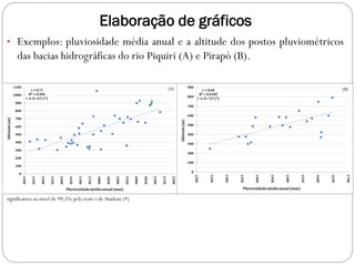 Elaboração de gráficos
• Exemplos: pluviosidade média anual e a altitude dos postos pluviométricos
das bacias hidrográficas do rio Piquiri (A) e Pirapó (B).
significativo ao nível de 99,5% pelo teste t de Student (*)
(A) (B)
 