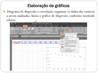 Elaboração de gráficos
 Diagrama de dispersão e correlação: organizar os dados das variáveis
a serem analisadas. Insira o gráfico de dispersão, conforme mostrado
a baixo.
 
