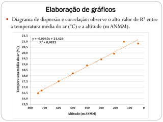Elaboração de gráficos
 Diagrama de dispersão e correlação: observe o alto valor de R² entre
a temperatura média do ar (ºC) e a altitude (m ANMM).
 