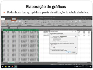Elaboração de gráficos
 Dados horários: agrupá-los a partir da utilização da tabela dinâmica.
 
