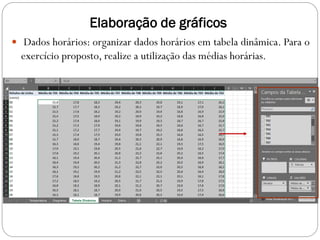 Elaboração de gráficos
 Dados horários: organizar dados horários em tabela dinâmica. Para o
exercício proposto, realize a utilização das médias horárias.
 