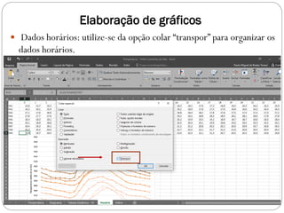 Elaboração de gráficos
 Dados horários: utilize-se da opção colar “transpor” para organizar os
dados horários.
 