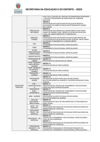SECRETARIA DA EDUCAÇÃO E DO ESPORTE – SEED
ADULTOS E CENTRO DE LÍNGUAS ESTRANGEIRAS MODERNAS
– CELEM E PROGRAMAS DE AMPLIAÇÃO DE JORNADA
ESCOLAR
GRUPO 2
PROFESSOR DAS DISCIPLINAS DA EDUCAÇÃO BÁSICA –
EDUCAÇÃO DO CAMPO E ESCOLAS ESTADUAIS DO CAMPO
MULTIANOS
CIÊNCIAS DA
NATUREZA
GRUPO 4
PROFESSOR DAS ÁREAS DO CONHECIMENTO DOS ANOS
FINAIS DO ENSINO FUND., MÉDIO E EJA EM ESCOLAS DAS
ILHAS, DE ASSENTAMENTOS E ITINERANTES.
CIÊNCIAS –
SURDEZ
GRUPO 3
PROFESSOR DAS DISCIPLINAS DA EDUCAÇÃO BÁSICA EM
COLÉGIOS/ESCOLAS BILÍNGUES PARA SURDOS, ANOS FINAIS
DO ENSINO FUNDAMENTAL E ENSINO MÉDIO
EDUCAÇÃO
ESPECIAL
PAC
GRUPO 8
ATENDIMENTO EDUCACIONAL ESPECIALIZADO
PAEE
GRUPO 8
ATENDIMENTO EDUCACIONAL ESPECIALIZADO
ALTAS
HABILIDADES/SU
PERDOTAÇÃO
GRUPO 8
ATENDIMENTO EDUCACIONAL ESPECIALIZADO
DI/DFN/TGD/TFE
GRUPO 8
ATENDIMENTO EDUCACIONAL ESPECIALIZADO
PROFESSOR DE
LIBRAS
GRUPO 10
PROFESSOR DA DISCIPLINA DE LIBRAS
PROF. REGENTE
ANOS INICIAIS –
SURDEZ
GRUPO 13
COLÉGIO BILÍNGUE PARA SURDOS
PROF. REGENTE
ED INFANTIL –
SURDEZ
GRUPO 13
COLÉGIO BILÍNGUE PARA SURDOS
PEDAGOGO –
SURDEZ
GRUPO 13
COLÉGIO BILÍNGUE PARA SURDOS
PROFESSOR
SURDO
GRUPO 14
PROFESSOR SURDO PARA SALA DE RECURSOS
MULTIFUNCIONAIS DA SURDEZ E COLÉGIOS BILÍNGUES PARA
SURDOS
CAE –
SURDOCEGUEIR
A
GRUPO 17
PROFESSOR DE CENTRO DE ATENDIMENTO EDUCACIONAL
ESPECIALIZADO SURDOCEGUEIRA
PROFESSOR
GUIA –
INTÉRPRETE
GRUPO 17
PROFESSOR DE CENTRO DE ATENDIMENTO EDUCACIONAL
ESPECIALIZADO SURDOCEGUEIRA
SRM – SURDEZ
GRUPO 12
PROFESSOR OUVINTE DE SALA DE RECURSOS
MULTIFUNCIONAIS DA SURDEZ
SALA DE
RECURSOS –
ÁREA VISUAL
GRUPO 16
PROFESSOR DE SALA DE RECURSOS MULTIFUNCIONAIS DA
ÁREA VISUAL
ARTE – ED.
ESPECIAL
GRUPO 11
PROFESSOR DAS ESCOLAS ESTADUAIS ESPECIALIZADAS NA
MODALIDADE ED. ESPECIAL
EDUCAÇÃO
FÍSICA – ED.
ESPECIAL
GRUPO 11
PROFESSOR DAS ESCOLAS ESTADUAIS ESPECIALIZADAS NA
MODALIDADE ED. ESPECIAL
PEDAGOGO – ED.
ESPECIAL
GRUPO 10
CENTRO DE ATENDIMENTO EDUCACIONAL ESPECIALIZADO –
CAEE NATALIE BARRAGA
GRUPO 11
PROFESSOR DAS ESCOLAS ESTADUAIS ESPECIALIZADAS NA
MODALIDADE ED. ESPECIAL
PROFESSOR
REGENTE – ED.
ESPECIAL
GRUPO 10
PROFESSOR PEDAGOGO E PROFESSOR REGENTE NO
CENTRO DE ATENDIMENTO EDUCACIONAL ESPECIALIZADO –
 