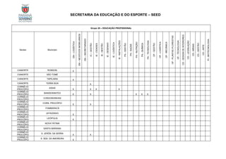SECRETARIA DA EDUCAÇÃO E DO ESPORTE – SEED
Grupo 20 – EDUCAÇÃO PROFISSIONAL
Núcleo Município
GN
–
LOGÍSTICA
GN
–
NEGÓCIOS
IMOBILIÁRIOS
GN
–
SECRETARIADO
IC
–
GESTÃO
IE
-
CIDADES
IE
-
GESTÃO
IE
-
DESENHO
IE
-
LOGÍSTICA
IE
-
INSTALAÇÕES
PA
-
GESTÃO
PA
-
SAÚDE
PA
-
NUTRIÇÃO
PA
-
QUÍMICA
PA
-
TECNOLOGIA
OF
-
GESTÃO
OF
-
LOGÍSTICA
OF
-
MECÂNICA
OF
-
PLANTAS
/FLORESTAS
OF
-
TECNOLOGIA
CD
-
DESIGN
DE
INTERIORES
CD
-
LEGISLAÇÃO
CD
-
MÍDIAS
CD
-
GESTÃO
CD
-
ARTE
PI
-
BIOTECNOLOGIA
CIANORTE RONDON X
CIANORTE SÃO TOMÉ
CIANORTE TAPEJARA X
CIANORTE TERRA BOA X
CORNÉLIO
PROCÓPIO
ASSAÍ
X X X X
CORNÉLIO
PROCÓPIO
BANDEIRANTES
X X X X X
CORNÉLIO
PROCÓPIO
CONGONHINHAS
CORNÉLIO
PROCÓPIO
CORN. PROCÓPIO
X X
CORNÉLIO
PROCÓPIO
ITAMBARACÁ
CORNÉLIO
PROCÓPIO
JATAIZINHO
X
CORNÉLIO
PROCÓPIO
LEÓPOLIS
X
CORNÉLIO
PROCÓPIO
NOVA FÁTIMA
CORNÉLIO
PROCÓPIO
SANTA MARIANA
CORNÉLIO
PROCÓPIO
S. JERÔN. DA SERRA
X X
CORNÉLIO
PROCÓPIO
S. SEB. DA AMOREIRA
X
 