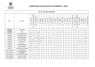 SECRETARIA DA EDUCAÇÃO E DO ESPORTE – SEED
Grupo 20 – EDUCAÇÃO PROFISSIONAL
Núcleo Município
GN
–
LOGÍSTICA
GN
–
NEGÓCIOS
IMOBILIÁRIOS
GN
–
SECRETARIADO
IC
–
GESTÃO
IE
-
CIDADES
IE
-
GESTÃO
IE
-
DESENHO
IE
-
LOGÍSTICA
IE
-
INSTALAÇÕES
PA
-
GESTÃO
PA
-
SAÚDE
PA
-
NUTRIÇÃO
PA
-
QUÍMICA
PA
-
TECNOLOGIA
OF
-
GESTÃO
OF
-
LOGÍSTICA
OF
-
MECÂNICA
OF
-
PLANTAS
/FLORESTAS
OF
-
TECNOLOGIA
CD
-
DESIGN
DE
INTERIORES
CD
-
LEGISLAÇÃO
CD
-
MÍDIAS
CD
-
GESTÃO
CD
-
ARTE
PI
-
BIOTECNOLOGIA
CORNÉLIO
PROCÓPIO
SERTANEJA
CORNÉLIO
PROCÓPIO
URAÍ
X X
CURITIBA SETOR BAIRRO NOVO X X
CURITIBA SETOR BOA VISTA X X
CURITIBA SETOR BOQUEIRÃO X X X X X X X X X
CURITIBA SETOR CAJURU X X X
CURITIBA SETOR CENTRO X X X X X X X X X
CURITIBA SETOR CIC X X
CURITIBA SETOR PINHEIRINHO X X
CURITIBA SETOR PORTÃO X X X
CURITIBA SETOR SANTA FELICIDADE X X
DOIS VIZINHOS DOIS VIZINHOS X X
DOIS VIZINHOS
NOVA ESPERANÇA DO
SUDOESTE
DOIS VIZINHOS NOVA PRATA DO IGUAÇU X
DOIS VIZINHOS SALTO DO LONTRA X
DOIS VIZINHOS SÃO JORGE D'OESTE
 