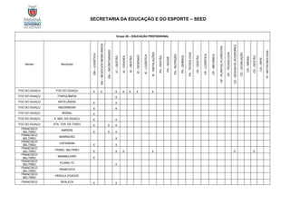 SECRETARIA DA EDUCAÇÃO E DO ESPORTE – SEED
Grupo 20 – EDUCAÇÃO PROFISSIONAL
Núcleo Município
GN
–
LOGÍSTICA
GN
–
NEGÓCIOS
IMOBILIÁRIOS
GN
–
SECRETARIADO
IC
–
GESTÃO
IE
-
CIDADES
IE
-
GESTÃO
IE
-
DESENHO
IE
-
LOGÍSTICA
IE
-
INSTALAÇÕES
PA
-
GESTÃO
PA
-
SAÚDE
PA
-
NUTRIÇÃO
PA
-
QUÍMICA
PA
-
TECNOLOGIA
OF
-
GESTÃO
OF
-
LOGÍSTICA
OF
-
MECÂNICA
OF
-
PLANTAS
/FLORESTAS
OF
-
TECNOLOGIA
CD
-
DESIGN
DE
INTERIORES
CD
-
LEGISLAÇÃO
CD
-
MÍDIAS
CD
-
GESTÃO
CD
-
ARTE
PI
-
BIOTECNOLOGIA
FOZ DO IGUAÇU FOZ DO IGUAÇU X X X X X X X
FOZ DO IGUAÇU ITAIPULÂNDIA X
FOZ DO IGUAÇU MATELÂNDIA X X
FOZ DO IGUAÇU MEDIANEIRA X X
FOZ DO IGUAÇU MISSAL X
FOZ DO IGUAÇU S. MIG. DO IGUAÇU X X
FOZ DO IGUAÇU STA. TER. DE ITAIPU X X X
FRANCISCO
BELTRÃO
AMPÉRE
X X X
FRANCISCO
BELTRÃO
BARRACÃO
X
FRANCISCO
BELTRÃO
CAPANEMA
X X
FRANCISCO
BELTRÃO
FRANC. BELTRÃO
X X X X X X
FRANCISCO
BELTRÃO
MARMELEIRO
X
FRANCISCO
BELTRÃO
PLANALTO
X
FRANCISCO
BELTRÃO
PRANCHITA
FRANCISCO
BELTRÃO
PÉROLA D'OESTE
FRANCISCO REALEZA X X
 
