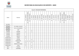 SECRETARIA DA EDUCAÇÃO E DO ESPORTE – SEED
Grupo 20 – EDUCAÇÃO PROFISSIONAL
Núcleo Município
GN
–
LOGÍSTICA
GN
–
NEGÓCIOS
IMOBILIÁRIOS
GN
–
SECRETARIADO
IC
–
GESTÃO
IE
-
CIDADES
IE
-
GESTÃO
IE
-
DESENHO
IE
-
LOGÍSTICA
IE
-
INSTALAÇÕES
PA
-
GESTÃO
PA
-
SAÚDE
PA
-
NUTRIÇÃO
PA
-
QUÍMICA
PA
-
TECNOLOGIA
OF
-
GESTÃO
OF
-
LOGÍSTICA
OF
-
MECÂNICA
OF
-
PLANTAS
/FLORESTAS
OF
-
TECNOLOGIA
CD
-
DESIGN
DE
INTERIORES
CD
-
LEGISLAÇÃO
CD
-
MÍDIAS
CD
-
GESTÃO
CD
-
ARTE
PI
-
BIOTECNOLOGIA
BELTRÃO
FRANCISCO
BELTRÃO
STA. IZABEL DO OESTE
X
FRANCISCO
BELTRÃO
STO. A. DO SUDOESTE
X
FRANCISCO
BELTRÃO
VERÊ
X
GOIOERÊ GOIOERÊ X X
GOIOERÊ JURANDA
GOIOERÊ MARILUZ
GOIOERÊ UBIRATÃ X
GUARAPUAVA CANDÓI X
GUARAPUAVA GOIOXIM X
GUARAPUAVA GUARAPUAVA X X X X X X
GUARAPUAVA PINHÃO X X
GUARAPUAVA RESERVA DO IGUAÇU X
GUARAPUAVA TURVO X X
IBAITI FIGUEIRA X
IBAITI GUAPIRAMA
 