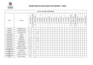 SECRETARIA DA EDUCAÇÃO E DO ESPORTE – SEED
Grupo 20 – EDUCAÇÃO PROFISSIONAL
Núcleo Município
GN
–
LOGÍSTICA
GN
–
NEGÓCIOS
IMOBILIÁRIOS
GN
–
SECRETARIADO
IC
–
GESTÃO
IE
-
CIDADES
IE
-
GESTÃO
IE
-
DESENHO
IE
-
LOGÍSTICA
IE
-
INSTALAÇÕES
PA
-
GESTÃO
PA
-
SAÚDE
PA
-
NUTRIÇÃO
PA
-
QUÍMICA
PA
-
TECNOLOGIA
OF
-
GESTÃO
OF
-
LOGÍSTICA
OF
-
MECÂNICA
OF
-
PLANTAS
/FLORESTAS
OF
-
TECNOLOGIA
CD
-
DESIGN
DE
INTERIORES
CD
-
LEGISLAÇÃO
CD
-
MÍDIAS
CD
-
GESTÃO
CD
-
ARTE
PI
-
BIOTECNOLOGIA
IVAIPORÃ ROSÁRIO DO IVAÍ
IVAIPORÃ SÃO JOÃO DO IVAÍ
IVAIPORÃ S. PEDRO DO IVAÍ X X
JACAREZINHO ABATIÁ X
JACAREZINHO ANDIRÁ
JACAREZINHO CAMBARÁ X X X
JACAREZINHO CARLÓPOLIS X X
JACAREZINHO JACAREZINHO X X
JACAREZINHO JOAQUIM TÁVORA X
JACAREZINHO RIB. DO PINHAL X
JACAREZINHO RIBEIRÃO CLARO X X
JACAREZINHO STO. ANT. DA PLATINA X X
LARANJEIRAS DO
SUL
CANTAGALO
X X
LARANJEIRAS DO
SUL
LARANJ. DO SUL
X X
LARANJEIRAS DO
SUL
QUEDAS DO IGUAÇU
X
LARANJEIRAS DO
SUL
RIO B. DO IGUAÇU
X X
 