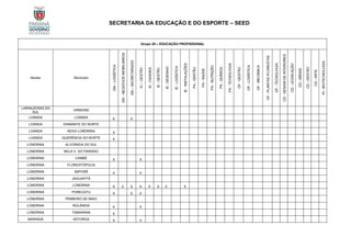 SECRETARIA DA EDUCAÇÃO E DO ESPORTE – SEED
Grupo 20 – EDUCAÇÃO PROFISSIONAL
Núcleo Município
GN
–
LOGÍSTICA
GN
–
NEGÓCIOS
IMOBILIÁRIOS
GN
–
SECRETARIADO
IC
–
GESTÃO
IE
-
CIDADES
IE
-
GESTÃO
IE
-
DESENHO
IE
-
LOGÍSTICA
IE
-
INSTALAÇÕES
PA
-
GESTÃO
PA
-
SAÚDE
PA
-
NUTRIÇÃO
PA
-
QUÍMICA
PA
-
TECNOLOGIA
OF
-
GESTÃO
OF
-
LOGÍSTICA
OF
-
MECÂNICA
OF
-
PLANTAS
/FLORESTAS
OF
-
TECNOLOGIA
CD
-
DESIGN
DE
INTERIORES
CD
-
LEGISLAÇÃO
CD
-
MÍDIAS
CD
-
GESTÃO
CD
-
ARTE
PI
-
BIOTECNOLOGIA
LARANJEIRAS DO
SUL
VIRMOND
LOANDA LOANDA X X
LOANDA DIAMANTE DO NORTE
LOANDA NOVA LONDRINA X
LOANDA QUERÊNCIA DO NORTE X
LONDRINA ALVORADA DO SUL
LONDRINA BELA V. DO PARAÍSO
LONDRINA CAMBÉ X X
LONDRINA FLORESTÓPOLIS
LONDRINA IBIPORÃ X X
LONDRINA JAGUAPITÃ
LONDRINA LONDRINA X X X X X X X X
LONDRINA PORECATU X X X
LONDRINA PRIMEIRO DE MAIO
LONDRINA ROLÂNDIA X X
LONDRINA TAMARANA X
MARINGÁ ASTORGA X X
 