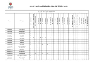 SECRETARIA DA EDUCAÇÃO E DO ESPORTE – SEED
Grupo 20 – EDUCAÇÃO PROFISSIONAL
Núcleo Município
GN
–
LOGÍSTICA
GN
–
NEGÓCIOS
IMOBILIÁRIOS
GN
–
SECRETARIADO
IC
–
GESTÃO
IE
-
CIDADES
IE
-
GESTÃO
IE
-
DESENHO
IE
-
LOGÍSTICA
IE
-
INSTALAÇÕES
PA
-
GESTÃO
PA
-
SAÚDE
PA
-
NUTRIÇÃO
PA
-
QUÍMICA
PA
-
TECNOLOGIA
OF
-
GESTÃO
OF
-
LOGÍSTICA
OF
-
MECÂNICA
OF
-
PLANTAS
/FLORESTAS
OF
-
TECNOLOGIA
CD
-
DESIGN
DE
INTERIORES
CD
-
LEGISLAÇÃO
CD
-
MÍDIAS
CD
-
GESTÃO
CD
-
ARTE
PI
-
BIOTECNOLOGIA
MARINGÁ COLORADO X X
MARINGÁ MANDAGUAÇU X X
MARINGÁ MANDAGUARI X X
MARINGÁ MARIALVA X X
MARINGÁ MARINGÁ X X X X X X X
MARINGÁ PAIÇANDU X X
MARINGÁ SANTA FÉ X X
MARINGÁ SARANDI X X
PARANAGUÁ ANTONINA X X X X
PARANAGUÁ GUARAQUEÇABA
PARANAGUÁ GUARATUBA X X
PARANAGUÁ MATINHOS X X
PARANAGUÁ MORRETES X X
PARANAGUÁ PARANAGUÁ X X X X X
PARANAGUÁ PONTAL DO PARANÁ X X
PARANAVAÍ ALTO PARANÁ X
PARANAVAÍ GUAIRAÇÁ
 
