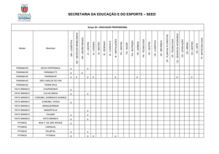 SECRETARIA DA EDUCAÇÃO E DO ESPORTE – SEED
Grupo 20 – EDUCAÇÃO PROFISSIONAL
Núcleo Município
GN
–
LOGÍSTICA
GN
–
NEGÓCIOS
IMOBILIÁRIOS
GN
–
SECRETARIADO
IC
–
GESTÃO
IE
-
CIDADES
IE
-
GESTÃO
IE
-
DESENHO
IE
-
LOGÍSTICA
IE
-
INSTALAÇÕES
PA
-
GESTÃO
PA
-
SAÚDE
PA
-
NUTRIÇÃO
PA
-
QUÍMICA
PA
-
TECNOLOGIA
OF
-
GESTÃO
OF
-
LOGÍSTICA
OF
-
MECÂNICA
OF
-
PLANTAS
/FLORESTAS
OF
-
TECNOLOGIA
CD
-
DESIGN
DE
INTERIORES
CD
-
LEGISLAÇÃO
CD
-
MÍDIAS
CD
-
GESTÃO
CD
-
ARTE
PI
-
BIOTECNOLOGIA
PARANAVAÍ NOVA ESPERANCA X X
PARANAVAÍ PARANACITY X X
PARANAVAÍ PARANAVAÍ X X X X X X X X
PARANAVAÍ SÃO CARLOS DO IVAÍ
PARANAVAÍ TERRA RICA
PATO BRANCO CHOPINZINHO X
PATO BRANCO CLEVELÂNDIA X X
PATO BRANCO CORONEL DOMINGOS SOARES
PATO BRANCO CORONEL VIVIDA X
PATO BRANCO MANGUEIRINHA
PATO BRANCO MARIÓPOLIS X
PATO BRANCO PALMAS X X
PATO BRANCO PATO BRANCO X X
PITANGA BOA V. DE SÃO ROQUE X
PITANGA LARANJAL
PITANGA PALMITAL X X
PITANGA PITANGA X X X X
 