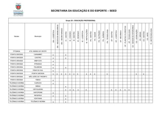 SECRETARIA DA EDUCAÇÃO E DO ESPORTE – SEED
Grupo 20 – EDUCAÇÃO PROFISSIONAL
Núcleo Município
GN
–
LOGÍSTICA
GN
–
NEGÓCIOS
IMOBILIÁRIOS
GN
–
SECRETARIADO
IC
–
GESTÃO
IE
-
CIDADES
IE
-
GESTÃO
IE
-
DESENHO
IE
-
LOGÍSTICA
IE
-
INSTALAÇÕES
PA
-
GESTÃO
PA
-
SAÚDE
PA
-
NUTRIÇÃO
PA
-
QUÍMICA
PA
-
TECNOLOGIA
OF
-
GESTÃO
OF
-
LOGÍSTICA
OF
-
MECÂNICA
OF
-
PLANTAS
/FLORESTAS
OF
-
TECNOLOGIA
CD
-
DESIGN
DE
INTERIORES
CD
-
LEGISLAÇÃO
CD
-
MÍDIAS
CD
-
GESTÃO
CD
-
ARTE
PI
-
BIOTECNOLOGIA
PITANGA STA. MARIA DO OESTE
PONTA GROSSA CARAMBEÍ X X
PONTA GROSSA CASTRO X X
PONTA GROSSA IMBITUVA X
PONTA GROSSA IPIRANGA X
PONTA GROSSA PALMEIRA X X
PONTA GROSSA PIRAÍ DO SUL X
PONTA GROSSA PONTA GROSSA X X X X X X X X X X X X X
PONTA GROSSA SÃO JOÃO DO TRIUNFO
PONTA GROSSA TIBAGI X
TELÊMACO BORBA CURIÚVA X
TELÊMACO BORBA IMBAÚ X
TELÊMACO BORBA ORTIGUEIRA X X X X X X X X X X
TELÊMACO BORBA SAPOPEMA X
TELÊMACO BORBA RESERVA X X
TELÊMACO BORBA VENTANIA X
TELÊMACO BORBA TELÊMACO BORBA X X
 
