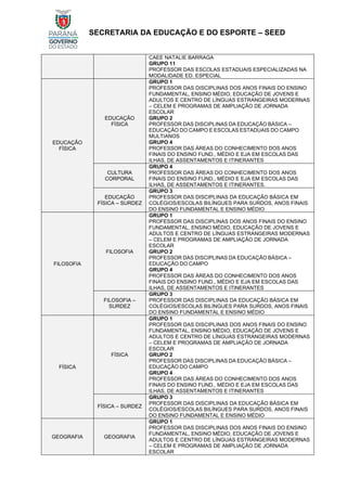 SECRETARIA DA EDUCAÇÃO E DO ESPORTE – SEED
CAEE NATALIE BARRAGA
GRUPO 11
PROFESSOR DAS ESCOLAS ESTADUAIS ESPECIALIZADAS NA
MODALIDADE ED. ESPECIAL
EDUCAÇÃO
FÍSICA
EDUCAÇÃO
FÍSICA
GRUPO 1
PROFESSOR DAS DISCIPLINAS DOS ANOS FINAIS DO ENSINO
FUNDAMENTAL, ENSINO MÉDIO, EDUCAÇÃO DE JOVENS E
ADULTOS E CENTRO DE LÍNGUAS ESTRANGEIRAS MODERNAS
– CELEM E PROGRAMAS DE AMPLIAÇÃO DE JORNADA
ESCOLAR
GRUPO 2
PROFESSOR DAS DISCIPLINAS DA EDUCAÇÃO BÁSICA –
EDUCAÇÃO DO CAMPO E ESCOLAS ESTADUAIS DO CAMPO
MULTIANOS
GRUPO 4
PROFESSOR DAS ÁREAS DO CONHECIMENTO DOS ANOS
FINAIS DO ENSINO FUND., MÉDIO E EJA EM ESCOLAS DAS
ILHAS, DE ASSENTAMENTOS E ITINERANTES
CULTURA
CORPORAL
GRUPO 4
PROFESSOR DAS ÁREAS DO CONHECIMENTO DOS ANOS
FINAIS DO ENSINO FUND., MÉDIO E EJA EM ESCOLAS DAS
ILHAS, DE ASSENTAMENTOS E ITINERANTES.
EDUCAÇÃO
FÍSICA – SURDEZ
GRUPO 3
PROFESSOR DAS DISCIPLINAS DA EDUCAÇÃO BÁSICA EM
COLÉGIOS/ESCOLAS BILÍNGUES PARA SURDOS, ANOS FINAIS
DO ENSINO FUNDAMENTAL E ENSINO MÉDIO
FILOSOFIA
FILOSOFIA
GRUPO 1
PROFESSOR DAS DISCIPLINAS DOS ANOS FINAIS DO ENSINO
FUNDAMENTAL, ENSINO MÉDIO, EDUCAÇÃO DE JOVENS E
ADULTOS E CENTRO DE LÍNGUAS ESTRANGEIRAS MODERNAS
– CELEM E PROGRAMAS DE AMPLIAÇÃO DE JORNADA
ESCOLAR
GRUPO 2
PROFESSOR DAS DISCIPLINAS DA EDUCAÇÃO BÁSICA –
EDUCAÇÃO DO CAMPO
GRUPO 4
PROFESSOR DAS ÁREAS DO CONHECIMENTO DOS ANOS
FINAIS DO ENSINO FUND., MÉDIO E EJA EM ESCOLAS DAS
ILHAS, DE ASSENTAMENTOS E ITINERANTES
FILOSOFIA –
SURDEZ
GRUPO 3
PROFESSOR DAS DISCIPLINAS DA EDUCAÇÃO BÁSICA EM
COLÉGIOS/ESCOLAS BILÍNGUES PARA SURDOS, ANOS FINAIS
DO ENSINO FUNDAMENTAL E ENSINO MÉDIO
FÍSICA
FÍSICA
GRUPO 1
PROFESSOR DAS DISCIPLINAS DOS ANOS FINAIS DO ENSINO
FUNDAMENTAL, ENSINO MÉDIO, EDUCAÇÃO DE JOVENS E
ADULTOS E CENTRO DE LÍNGUAS ESTRANGEIRAS MODERNAS
– CELEM E PROGRAMAS DE AMPLIAÇÃO DE JORNADA
ESCOLAR
GRUPO 2
PROFESSOR DAS DISCIPLINAS DA EDUCAÇÃO BÁSICA –
EDUCAÇÃO DO CAMPO
GRUPO 4
PROFESSOR DAS ÁREAS DO CONHECIMENTO DOS ANOS
FINAIS DO ENSINO FUND., MÉDIO E EJA EM ESCOLAS DAS
ILHAS, DE ASSENTAMENTOS E ITINERANTES
FÍSICA – SURDEZ
GRUPO 3
PROFESSOR DAS DISCIPLINAS DA EDUCAÇÃO BÁSICA EM
COLÉGIOS/ESCOLAS BILÍNGUES PARA SURDOS, ANOS FINAIS
DO ENSINO FUNDAMENTAL E ENSINO MÉDIO
GEOGRAFIA GEOGRAFIA
GRUPO 1
PROFESSOR DAS DISCIPLINAS DOS ANOS FINAIS DO ENSINO
FUNDAMENTAL, ENSINO MÉDIO, EDUCAÇÃO DE JOVENS E
ADULTOS E CENTRO DE LÍNGUAS ESTRANGEIRAS MODERNAS
– CELEM E PROGRAMAS DE AMPLIAÇÃO DE JORNADA
ESCOLAR
 