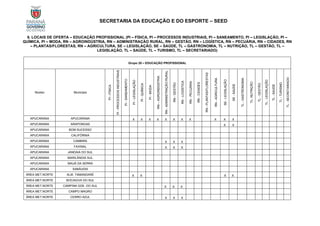 SECRETARIA DA EDUCAÇÃO E DO ESPORTE – SEED
6. LOCAIS DE OFERTA – EDUCAÇÃO PROFISSIONAL (PI – FÍSICA, PI – PROCESSOS INDUSTRIAIS, PI – SANEAMENTO, PI – LEGISLAÇÃO, PI –
QUÍMICA, PI – MODA, RN – AGROINDÚSTRIA, RN – ADMINISTRAÇÃO RURAL, RN – GESTÃO, RN – LOGÍSTICA, RN – PECUÁRIA, RN – CIDADES, RN
– PLANTAS/FLORESTAS, RN – AGRICULTURA, SE – LEGISLAÇÃO, SE – SAÚDE, TL – GASTRONOMIA, TL – NUTRIÇÃO, TL – GESTÃO, TL –
LEGISLAÇÃO, TL – SAÚDE, TL – TURISMO, TL – SECRETARIADO)
Grupo 20 – EDUCAÇÃO PROFISSIONAL
Núcleo Município
PI
-
FÍSICA
PI
-
PROCESSOS
INDUSTRIAIS
PI
-
SANEAMENTO
PI
-
LEGISLAÇÃO
PI
-
QUÍMICA
PI
-
MODA
RN
–
AGROINDÚSTRIA
RN
-
ADMINISTRAÇÃO
RURAL
RN
-
GESTÃO
RN
-
LOGÍSTICA
RN
-
PECUÁRIA
RN
-
CIDADES
RN
-
PLANTAS/FLORESTAS
RN
-
AGRICULTURA
SE
-
LEGISLAÇÃO
SE
-
SAÚDE
TL
-
GASTRONOMIA
TL-
NUTRIÇÃO
TL
-
GESTÃO
TL
-
LEGISLAÇÃO
TL
-
SAÚDE
TL
-
TURISMO
TL
-
SECRETARIADO
APUCARANA APUCARANA X X X X X X X X X X X
APUCARANA ARAPONGAS X X
APUCARANA BOM SUCESSO
APUCARANA CALIFÓRNIA
APUCARANA CAMBIRA X X X
APUCARANA FAXINAL X X X
APUCARANA JANDAIA DO SUL
APUCARANA MARILÂNDIA SUL
APUCARANA MAUÁ DA SERRA
APUCARANA SABÁUDIA
ÁREA MET.NORTE ALM. TAMANDARÉ X X X X
ÁREA MET.NORTE BOCAIÚVA DO SUL
ÁREA MET.NORTE CAMPINA GDE. DO SUL X X X
ÁREA MET.NORTE CAMPO MAGRO
ÁREA MET.NORTE CERRO AZUL X X X
 
