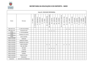 SECRETARIA DA EDUCAÇÃO E DO ESPORTE – SEED
Grupo 20 – EDUCAÇÃO PROFISSIONAL
Núcleo Município
PI
-
FÍSICA
PI
-
PROCESSOS
INDUSTRIAIS
PI
-
SANEAMENTO
PI
-
LEGISLAÇÃO
PI
-
QUÍMICA
PI
-
MODA
RN
–
AGROINDÚSTRIA
RN
-
ADMINISTRAÇÃO
RURAL
RN
-
GESTÃO
RN
-
LOGÍSTICA
RN
-
PECUÁRIA
RN
-
CIDADES
RN
-
PLANTAS/FLORESTAS
RN
-
AGRICULTURA
SE
-
LEGISLAÇÃO
SE
-
SAÚDE
TL
-
GASTRONOMIA
TL-
NUTRIÇÃO
TL
-
GESTÃO
TL
-
LEGISLAÇÃO
TL
-
SAÚDE
TL
-
TURISMO
TL
-
SECRETARIADO
ÁREA MET.SUL S. JOSÉ DOS PINHAIS X X
ÁREA MET.SUL TIJUCAS DO SUL X X X
ASSIS
CHATEAUBRIAND
A. CHATEAUBRIAND
ASSIS
CHATEAUBRIAND
FORMOSA DO OESTE
ASSIS
CHATEAUBRIAND
NOVA AURORA
CAMPO MOURÃO ARARUNA
CAMPO MOURÃO BARBOSA FERRAZ
CAMPO MOURÃO CAMPINA DA LAGOA
CAMPO MOURÃO CAMPO MOURÃO X X X X X X
CAMPO MOURÃO ENG. BELTRÃO
CAMPO MOURÃO IRETAMA X X X
CAMPO MOURÃO LUIZIANA
CAMPO MOURÃO MAMBORÊ
CAMPO MOURÃO PEABIRU
CAMPO MOURÃO QUINTA DO SOL
CAMPO MOURÃO RONCADOR
CASCAVEL BOA VISTA DA APARECIDA
 