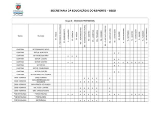 SECRETARIA DA EDUCAÇÃO E DO ESPORTE – SEED
Grupo 20 – EDUCAÇÃO PROFISSIONAL
Núcleo Município
PI
-
FÍSICA
PI
-
PROCESSOS
INDUSTRIAIS
PI
-
SANEAMENTO
PI
-
LEGISLAÇÃO
PI
-
QUÍMICA
PI
-
MODA
RN
–
AGROINDÚSTRIA
RN
-
ADMINISTRAÇÃO
RURAL
RN
-
GESTÃO
RN
-
LOGÍSTICA
RN
-
PECUÁRIA
RN
-
CIDADES
RN
-
PLANTAS/FLORESTAS
RN
-
AGRICULTURA
SE
-
LEGISLAÇÃO
SE
-
SAÚDE
TL
-
GASTRONOMIA
TL-
NUTRIÇÃO
TL
-
GESTÃO
TL
-
LEGISLAÇÃO
TL
-
SAÚDE
TL
-
TURISMO
TL
-
SECRETARIADO
CURITIBA SETOR BAIRRO NOVO
CURITIBA SETOR BOA VISTA X X
CURITIBA SETOR BOQUEIRÃO X X X
CURITIBA SETOR CAJURU X X
CURITIBA SETOR CENTRO X X X X X X X X X X
CURITIBA SETOR CIC X X
CURITIBA SETOR PINHEIRINHO
CURITIBA SETOR PORTÃO X X
CURITIBA SETOR SANTA FELICIDADE
DOIS VIZINHOS DOIS VIZINHOS X X X X X
DOIS VIZINHOS
NOVA ESPERANÇA DO
SUDOESTE X X X X X X
DOIS VIZINHOS NOVA PRATA DO IGUAÇU
DOIS VIZINHOS SALTO DO LONTRA X X X X X X
DOIS VIZINHOS SÃO JORGE D'OESTE X X X X
FOZ DO IGUAÇU FOZ DO IGUAÇU X X X X X X X X X X X X X X
FOZ DO IGUAÇU ITAIPULÂNDIA
FOZ DO IGUAÇU MATELÂNDIA X X X X X X
 