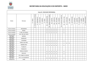 SECRETARIA DA EDUCAÇÃO E DO ESPORTE – SEED
Grupo 20 – EDUCAÇÃO PROFISSIONAL
Núcleo Município
PI
-
FÍSICA
PI
-
PROCESSOS
INDUSTRIAIS
PI
-
SANEAMENTO
PI
-
LEGISLAÇÃO
PI
-
QUÍMICA
PI
-
MODA
RN
–
AGROINDÚSTRIA
RN
-
ADMINISTRAÇÃO
RURAL
RN
-
GESTÃO
RN
-
LOGÍSTICA
RN
-
PECUÁRIA
RN
-
CIDADES
RN
-
PLANTAS/FLORESTAS
RN
-
AGRICULTURA
SE
-
LEGISLAÇÃO
SE
-
SAÚDE
TL
-
GASTRONOMIA
TL-
NUTRIÇÃO
TL
-
GESTÃO
TL
-
LEGISLAÇÃO
TL
-
SAÚDE
TL
-
TURISMO
TL
-
SECRETARIADO
FOZ DO IGUAÇU MEDIANEIRA X X X X X X
FOZ DO IGUAÇU MISSAL X X X X X X
FOZ DO IGUAÇU S. MIG. DO IGUAÇU X X X X X X
FOZ DO IGUAÇU STA. TER. DE ITAIPU
FRANCISCO
BELTRÃO
AMPÉRE
FRANCISCO
BELTRÃO
BARRACÃO
FRANCISCO
BELTRÃO
CAPANEMA
X X X X X X
FRANCISCO
BELTRÃO
FRANC. BELTRÃO
X X X X X X X X
FRANCISCO
BELTRÃO
MARMELEIRO
X X X X X X
FRANCISCO
BELTRÃO
PLANALTO
FRANCISCO
BELTRÃO
PRANCHITA
FRANCISCO
BELTRÃO
PÉROLA D'OESTE
X X X X X X
FRANCISCO
BELTRÃO
REALEZA
X X X X X X
FRANCISCO
BELTRÃO
STA. IZABEL DO OESTE
FRANCISCO
BELTRÃO
STO. A. DO SUDOESTE
X X X X X X
FRANCISCO VERÊ
 