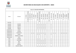 SECRETARIA DA EDUCAÇÃO E DO ESPORTE – SEED
Grupo 20 – EDUCAÇÃO PROFISSIONAL
Núcleo Município
PI
-
FÍSICA
PI
-
PROCESSOS
INDUSTRIAIS
PI
-
SANEAMENTO
PI
-
LEGISLAÇÃO
PI
-
QUÍMICA
PI
-
MODA
RN
–
AGROINDÚSTRIA
RN
-
ADMINISTRAÇÃO
RURAL
RN
-
GESTÃO
RN
-
LOGÍSTICA
RN
-
PECUÁRIA
RN
-
CIDADES
RN
-
PLANTAS/FLORESTAS
RN
-
AGRICULTURA
SE
-
LEGISLAÇÃO
SE
-
SAÚDE
TL
-
GASTRONOMIA
TL-
NUTRIÇÃO
TL
-
GESTÃO
TL
-
LEGISLAÇÃO
TL
-
SAÚDE
TL
-
TURISMO
TL
-
SECRETARIADO
BELTRÃO
GOIOERÊ GOIOERÊ X X X X X X
GOIOERÊ JURANDA X X X X X X
GOIOERÊ MARILUZ X X X X X X
GOIOERÊ UBIRATÃ X X X X X X
GUARAPUAVA CANDÓI
GUARAPUAVA GOIOXIM
GUARAPUAVA GUARAPUAVA X X X X X X X X X X X X X X
GUARAPUAVA PINHÃO X X X X
GUARAPUAVA RESERVA DO IGUAÇU
GUARAPUAVA TURVO
IBAITI FIGUEIRA X X X X
IBAITI GUAPIRAMA X X X X X X
IBAITI IBAITI X X X X X X
IBAITI JABOTI X X X X X X
IBAITI PINHALÃO
IBAITI SIQUEIRA CAMPOS X X X X X X
 
