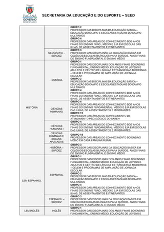 SECRETARIA DA EDUCAÇÃO E DO ESPORTE – SEED
GRUPO 2
PROFESSOR DAS DISCIPLINAS DA EDUCAÇÃO BÁSICA –
EDUCAÇÃO DO CAMPO E ESCOLAS ESTADUAIS DO CAMPO
MULTIANOS
GRUPO 4
PROFESSOR DAS ÁREAS DO CONHECIMENTO DOS ANOS
FINAIS DO ENSINO FUND., MÉDIO E EJA EM ESCOLAS DAS
ILHAS, DE ASSENTAMENTOS E ITINERANTES
GEOGRAFIA –
SURDEZ
GRUPO 3
PROFESSOR DAS DISCIPLINAS DA EDUCAÇÃO BÁSICA EM
COLÉGIOS/ESCOLAS BILÍNGUES PARA SURDOS, ANOS FINAIS
DO ENSINO FUNDAMENTAL E ENSINO MÉDIO
HISTÓRIA
HISTÓRIA
GRUPO 1
PROFESSOR DAS DISCIPLINAS DOS ANOS FINAIS DO ENSINO
FUNDAMENTAL, ENSINO MÉDIO, EDUCAÇÃO DE JOVENS E
ADULTOS E CENTRO DE LÍNGUAS ESTRANGEIRAS MODERNAS
– CELEM E PROGRAMAS DE AMPLIAÇÃO DE JORNADA
ESCOLAR
GRUPO 2
PROFESSOR DAS DISCIPLINAS DA EDUCAÇÃO BÁSICA –
EDUCAÇÃO DO CAMPO E ESCOLAS ESTADUAIS DO CAMPO
MULTIANOS
GRUPO 4
PROFESSOR DAS ÁREAS DO CONHECIMENTO DOS ANOS
FINAIS DO ENSINO FUND., MÉDIO E EJA EM ESCOLAS DAS
ILHAS, DE ASSENTAMENTOS E ITINERANTES
CIÊNCIAS
HUMANAS
GRUPO 4
PROFESSOR DAS ÁREAS DO CONHECIMENTO DOS ANOS
FINAIS DO ENSINO FUNDAMENTAL, MÉDIO E EJA EM ESCOLAS
DAS ILHAS, DE ASSENTAMENTOS E ITINERANTES.
GRUPO 15
PROFESSOR DAS ÁREAS DO CONHECIMENTO DE
ATENDIMENTO PEDAGÓGICO DO SAREH
CIÊNCIAS
HUMANAS I
GRUPO 4
PROFESSOR DAS ÁREAS DO CONHECIMENTO DOS ANOS
FINAIS DO ENSINO FUNDAMENTAL, MÉDIO E EJA EM ESCOLAS
DAS ILHAS, DE ASSENTAMENTOS E ITINERANTES.
CIÊNCIAS
HUMANAS E
SOCIAIS
APLICADAS
GRUPO 18
PROFESSOR DAS ÁREAS DO CONHECIMENTO DO ENSINO
MÉDIO EM CASA FAMILIAR RURAL
HISTÓRIA –
SURDEZ
GRUPO 3
PROFESSOR DAS DISCIPLINAS DA EDUCAÇÃO BÁSICA EM
COLÉGIOS/ESCOLAS BILÍNGUES PARA SURDOS, ANOS FINAIS
DO ENSINO FUNDAMENTAL E ENSINO MÉDIO
LEM ESPANHOL
ESPANHOL
GRUPO 1
PROFESSOR DAS DISCIPLINAS DOS ANOS FINAIS DO ENSINO
FUNDAMENTAL, ENSINO MÉDIO, EDUCAÇÃO DE JOVENS E
ADULTOS E CENTRO DE LÍNGUAS ESTRANGEIRAS MODERNAS
– CELEM E PROGRAMAS DE AMPLIAÇÃO DE JORNADA
ESCOLAR
GRUPO 2
PROFESSOR DAS DISCIPLINAS DA EDUCAÇÃO BÁSICA –
EDUCAÇÃO DO CAMPO E ESCOLAS ESTADUAIS DO CAMPO
MULTIANOS
GRUPO 4
PROFESSOR DAS ÁREAS DO CONHECIMENTO DOS ANOS
FINAIS DO ENSINO FUND., MÉDIO E EJA EM ESCOLAS DAS
ILHAS, DE ASSENTAMENTOS E ITINERANTES
ESPANHOL –
SURDEZ
GRUPO 3
PROFESSOR DAS DISCIPLINAS DA EDUCAÇÃO BÁSICA EM
COLÉGIOS/ESCOLAS BILÍNGUES PARA SURDOS, ANOS FINAIS
DO ENSINO FUNDAMENTAL E ENSINO MÉDIO
LEM INGLÊS INGLÊS
GRUPO 1
PROFESSOR DAS DISCIPLINAS DOS ANOS FINAIS DO ENSINO
FUNDAMENTAL, ENSINO MÉDIO, EDUCAÇÃO DE JOVENS E
 