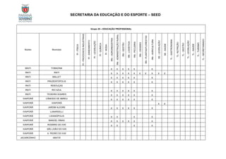 SECRETARIA DA EDUCAÇÃO E DO ESPORTE – SEED
Grupo 20 – EDUCAÇÃO PROFISSIONAL
Núcleo Município
PI
-
FÍSICA
PI
-
PROCESSOS
INDUSTRIAIS
PI
-
SANEAMENTO
PI
-
LEGISLAÇÃO
PI
-
QUÍMICA
PI
-
MODA
RN
–
AGROINDÚSTRIA
RN
-
ADMINISTRAÇÃO
RURAL
RN
-
GESTÃO
RN
-
LOGÍSTICA
RN
-
PECUÁRIA
RN
-
CIDADES
RN
-
PLANTAS/FLORESTAS
RN
-
AGRICULTURA
SE
-
LEGISLAÇÃO
SE
-
SAÚDE
TL
-
GASTRONOMIA
TL-
NUTRIÇÃO
TL
-
GESTÃO
TL
-
LEGISLAÇÃO
TL
-
SAÚDE
TL
-
TURISMO
TL
-
SECRETARIADO
IBAITI TOMAZINA X X X X X X
IRATI IRATI X X X X X X X X X X
IRATI MALLET X X X X X X
IRATI PRUDENTÓPOLIS X X X X X X
IRATI REBOUÇAS
IRATI RIO AZUL X X X X X X
IRATI TEIXEIRA SOARES X X X X X X
IVAIPORÃ CÂNDIDO DE ABREU X X X X X X
IVAIPORÃ IVAIPORÃ X X
IVAIPORÃ JARDIM ALEGRE X X X X X X
IVAIPORÃ LUNARDELLI
IVAIPORÃ LIDIANÓPOLIS X X X X
IVAIPORÃ MANOEL RIBAS X X X X X X
IVAIPORÃ ROSÁRIO DO IVAÍ X X X X
IVAIPORÃ SÃO JOÃO DO IVAÍ
IVAIPORÃ S. PEDRO DO IVAÍ
JACAREZINHO ABATIÁ
 