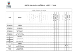 SECRETARIA DA EDUCAÇÃO E DO ESPORTE – SEED
Grupo 20 – EDUCAÇÃO PROFISSIONAL
Núcleo Município
PI
-
FÍSICA
PI
-
PROCESSOS
INDUSTRIAIS
PI
-
SANEAMENTO
PI
-
LEGISLAÇÃO
PI
-
QUÍMICA
PI
-
MODA
RN
–
AGROINDÚSTRIA
RN
-
ADMINISTRAÇÃO
RURAL
RN
-
GESTÃO
RN
-
LOGÍSTICA
RN
-
PECUÁRIA
RN
-
CIDADES
RN
-
PLANTAS/FLORESTAS
RN
-
AGRICULTURA
SE
-
LEGISLAÇÃO
SE
-
SAÚDE
TL
-
GASTRONOMIA
TL-
NUTRIÇÃO
TL
-
GESTÃO
TL
-
LEGISLAÇÃO
TL
-
SAÚDE
TL
-
TURISMO
TL
-
SECRETARIADO
JACAREZINHO ANDIRÁ X X X X X X
JACAREZINHO CAMBARÁ X X X X X X
JACAREZINHO CARLÓPOLIS X X X X X X
JACAREZINHO JACAREZINHO X X X X X X X X
JACAREZINHO JOAQUIM TÁVORA
JACAREZINHO RIB. DO PINHAL
JACAREZINHO RIBEIRÃO CLARO X X X X X X
JACAREZINHO STO. ANT. DA PLATINA X X X X X X
LARANJEIRAS DO
SUL
CANTAGALO
LARANJEIRAS DO
SUL
LARANJ. DO SUL
X X X X X X
LARANJEIRAS DO
SUL
QUEDAS DO IGUAÇU
X X X X X X
LARANJEIRAS DO
SUL
RIO B. DO IGUAÇU
X X X X X X
LARANJEIRAS DO
SUL
VIRMOND
X X X X X X
LOANDA LOANDA X X X X
LOANDA DIAMANTE DO NORTE X X X X
LOANDA NOVA LONDRINA
LOANDA QUERÊNCIA NORTE
 