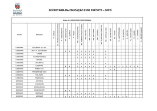 SECRETARIA DA EDUCAÇÃO E DO ESPORTE – SEED
Grupo 20 – EDUCAÇÃO PROFISSIONAL
Núcleo Município
PI
-
FÍSICA
PI
-
PROCESSOS
INDUSTRIAIS
PI
-
SANEAMENTO
PI
-
LEGISLAÇÃO
PI
-
QUÍMICA
PI
-
MODA
RN
–
AGROINDÚSTRIA
RN
-
ADMINISTRAÇÃO
RURAL
RN
-
GESTÃO
RN
-
LOGÍSTICA
RN
-
PECUÁRIA
RN
-
CIDADES
RN
-
PLANTAS/FLORESTAS
RN
-
AGRICULTURA
SE
-
LEGISLAÇÃO
SE
-
SAÚDE
TL
-
GASTRONOMIA
TL-
NUTRIÇÃO
TL
-
GESTÃO
TL
-
LEGISLAÇÃO
TL
-
SAÚDE
TL
-
TURISMO
TL
-
SECRETARIADO
LONDRINA ALVORADA DO SUL
LONDRINA BELA V. DO PARAÍSO X X X X X X X X
LONDRINA CAMBÉ X X X X X X
LONDRINA FLORESTÓPOLIS X X X X X X
LONDRINA IBIPORÃ
LONDRINA JAGUAPITÃ X X X X X X
LONDRINA LONDRINA X X X X X X X X X X X X X X X X
LONDRINA PORECATU X X
LONDRINA PRIMEIRO DE MAIO
LONDRINA ROLÂNDIA X X X X X X X X
LONDRINA TAMARANA X X X X X X
MARINGÁ ASTORGA
MARINGÁ COLORADO
MARINGÁ MANDAGUAÇU
MARINGÁ MANDAGUARI X X
MARINGÁ MARIALVA X X X X X X
MARINGÁ MARINGÁ X X X X X X X X X X X X X X
 
