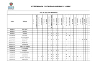 SECRETARIA DA EDUCAÇÃO E DO ESPORTE – SEED
Grupo 20 – EDUCAÇÃO PROFISSIONAL
Núcleo Município
PI
-
FÍSICA
PI
-
PROCESSOS
INDUSTRIAIS
PI
-
SANEAMENTO
PI
-
LEGISLAÇÃO
PI
-
QUÍMICA
PI
-
MODA
RN
–
AGROINDÚSTRIA
RN
-
ADMINISTRAÇÃO
RURAL
RN
-
GESTÃO
RN
-
LOGÍSTICA
RN
-
PECUÁRIA
RN
-
CIDADES
RN
-
PLANTAS/FLORESTAS
RN
-
AGRICULTURA
SE
-
LEGISLAÇÃO
SE
-
SAÚDE
TL
-
GASTRONOMIA
TL-
NUTRIÇÃO
TL
-
GESTÃO
TL
-
LEGISLAÇÃO
TL
-
SAÚDE
TL
-
TURISMO
TL
-
SECRETARIADO
MARINGÁ PAIÇANDU X X X X X X
MARINGÁ SANTA FÉ
MARINGÁ SARANDI X X X X X X
PARANAGUÁ ANTONINA X X X X X X X X
PARANAGUÁ GUARAQUEÇABA
PARANAGUÁ GUARATUBA X X X X X X X X X X
PARANAGUÁ MATINHOS
PARANAGUÁ MORRETES
PARANAGUÁ PARANAGUÁ X X X X X X
PARANAGUÁ PONTAL DO PARANÁ
PARANAVAÍ ALTO PARANÁ
PARANAVAÍ GUAIRAÇÁ X X X X X X
PARANAVAÍ NOVA ESPERANCA
PARANAVAÍ PARANACITY X X X X X X
PARANAVAÍ PARANAVAÍ X X X X X X X X X X X X X X
PARANAVAÍ SÃO CARLOS DO IVAÍ X X X X X X
PARANAVAÍ TERRA RICA
 