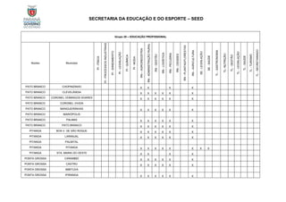 SECRETARIA DA EDUCAÇÃO E DO ESPORTE – SEED
Grupo 20 – EDUCAÇÃO PROFISSIONAL
Núcleo Município
PI
-
FÍSICA
PI
-
PROCESSOS
INDUSTRIAIS
PI
-
SANEAMENTO
PI
-
LEGISLAÇÃO
PI
-
QUÍMICA
PI
-
MODA
RN
–
AGROINDÚSTRIA
RN
-
ADMINISTRAÇÃO
RURAL
RN
-
GESTÃO
RN
-
LOGÍSTICA
RN
-
PECUÁRIA
RN
-
CIDADES
RN
-
PLANTAS/FLORESTAS
RN
-
AGRICULTURA
SE
-
LEGISLAÇÃO
SE
-
SAÚDE
TL
-
GASTRONOMIA
TL-
NUTRIÇÃO
TL
-
GESTÃO
TL
-
LEGISLAÇÃO
TL
-
SAÚDE
TL
-
TURISMO
TL
-
SECRETARIADO
PATO BRANCO CHOPINZINHO X X X X
PATO BRANCO CLEVELÂNDIA X X X X X X
PATO BRANCO CORONEL DOMINGOS SOARES X X X X X X
PATO BRANCO CORONEL VIVIDA
PATO BRANCO MANGUEIRINHAS X X X X X X
PATO BRANCO MARIÓPOLIS
PATO BRANCO PALMAS X X X X X X
PATO BRANCO PATO BRANCO X X X X X X
PITANGA BOA V. DE SÃO ROQUE X X X X X X
PITANGA LARANJAL X X X X X X
PITANGA PALMITAL
PITANGA PITANGA X X X X X X X X
PITANGA STA. MARIA DO OESTE X X X X
PONTA GROSSA CARAMBEÍ X X X X X X
PONTA GROSSA CASTRO X X X X X X
PONTA GROSSA IMBITUVA
PONTA GROSSA IPIRANGA X X X X X X
 